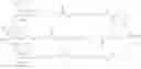 Fig. 109 - Carbohydrate conjugates as delivery agents for oligonucleotides