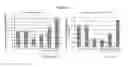 Fig. 43 - Carbohydrate conjugates as delivery agents for oligonucleotides