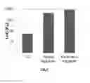Fig. 08 - NOVEL METHODS OF USE OF BIOMIMETIC PROTEOGLYCANS