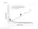 Fig. 07 - HER2 ANTIBODY-DRUG CONJUGATES