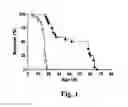Fig. 02 - Gene therapy for neurodegenerative disorders