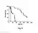 Fig. 10 - Gene therapy for neurodegenerative disorders