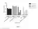 Fig. 02 - IMPROVED METHODS FOR OSTEOARTHRITIS THERAPY
