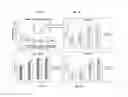 Fig. 15 - METHODS AND COMPOSITIONS FOR IMPROVING SLEEP AND MEMORY