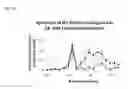 Fig. 17 - Functionalization of and use of functionalized second harmonic generating nanoprobes