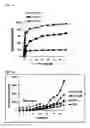 Fig. 09 - Metal Oxide Nanoparticle-Based Magnetic Resonance Imaging Contrast Agent with a Central Cavity