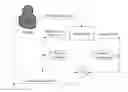 Fig. 01 - Parallel processing of fluid components