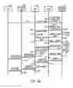 Fig. 08 - Medication management system