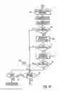 Fig. 10 - Automatic patient ventilator system and method