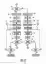 Fig. 11 - Automatic patient ventilator system and method