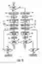 Fig. 12 - Automatic patient ventilator system and method