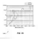 Fig. 29 - System and method for optogenetic therapy