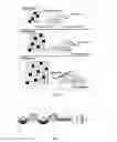 Fig. 05 - Medical Device, its Preparation Method and Applications Thereof