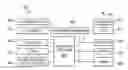 Fig. 01 - Dynamic update of contact information and speed dial settings based on a virtual world interaction