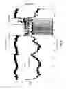 Fig. 10 - Addition of alkaline materials to biotrickling filter or bio-filter make-up water