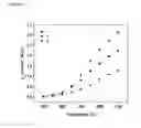 Fig. 10 - Channeled articles and methods for their manufacture