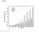 Fig. 12 - Channeled articles and methods for their manufacture