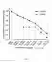Fig. 03 - Methods for surfactant removal from nanoparticle suspensions