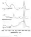 Fig. 10 - Methods for surfactant removal from nanoparticle suspensions