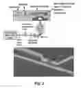 Fig. 03 - High-speed on demand microfluidic droplet generation and manipulation