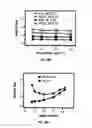 Fig. 26 - Device and method for pressure-driven plug transport and reaction