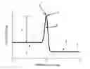 Fig. 01 - Method for the infrared-light-induced yield optimization of chemical reactions by means of vibration excitation