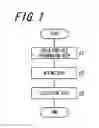 Fig. 02 - Method of manufacturing water-absorbent resin composition