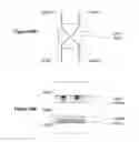 Fig. 26 - Bead manipulation techniques