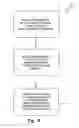 Fig. 04 - GAS TURBINE COMPONENT MANUFACTURING