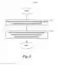 Fig. 03 - Flow control apparatus and method