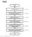 Fig. 07 - Inkjet printer and method