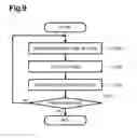 Fig. 10 - Inkjet printer and method