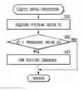Fig. 01 - Printing apparatus and ink amount detection method