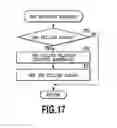 Fig. 18 - Printing apparatus and ink amount detection method