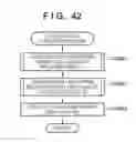 Fig. 41 - Printing apparatus and control method therefor