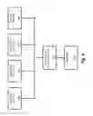 Fig. 05 - Drowsy driver prevention systems and methods