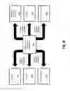 Fig. 12 - Drowsy driver prevention systems and methods