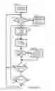 Fig. 09 - Dashboard including rules to display data
