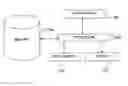 Fig. 01 - Method and apparatus for providing vehicle component fault scoring