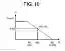 Fig. 07 - Driving support apparatus and driving support method