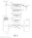 Fig. 07 - FAIL-SAFE COMMAND DESTRUCT SYSTEM