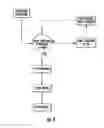 Fig. 04 - Cooking oil delivery system and method