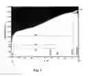 Fig. 02 - METHOD FOR PRODUCING A FIELD GRADING MATERIAL WITH TAILORED PROPERTIES