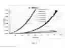 Fig. 07 - METHOD FOR PRODUCING A FIELD GRADING MATERIAL WITH TAILORED PROPERTIES