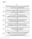 Fig. 10 - SYSTEM AND METHOD FOR FLUID AND SOLID WASTE TREATMENT