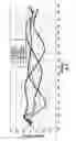 Fig. 05 - Apparatus and method for molten glass flow control along an isopipe weir