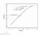 Fig. 05 - Method for the “on-site” manufacture of water-resistant low-density water-gel explosives