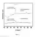 Fig. 04 - Methanation catalyst