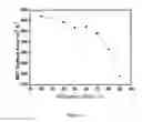 Fig. 08 - Methanation catalyst
