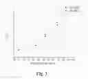 Fig. 05 - Alkyl alpha-hydroxymethyl acrylates as reactive surfactants in emulsion polymerization